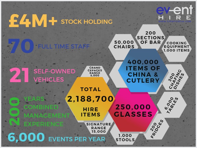 Event Hire in numbers
